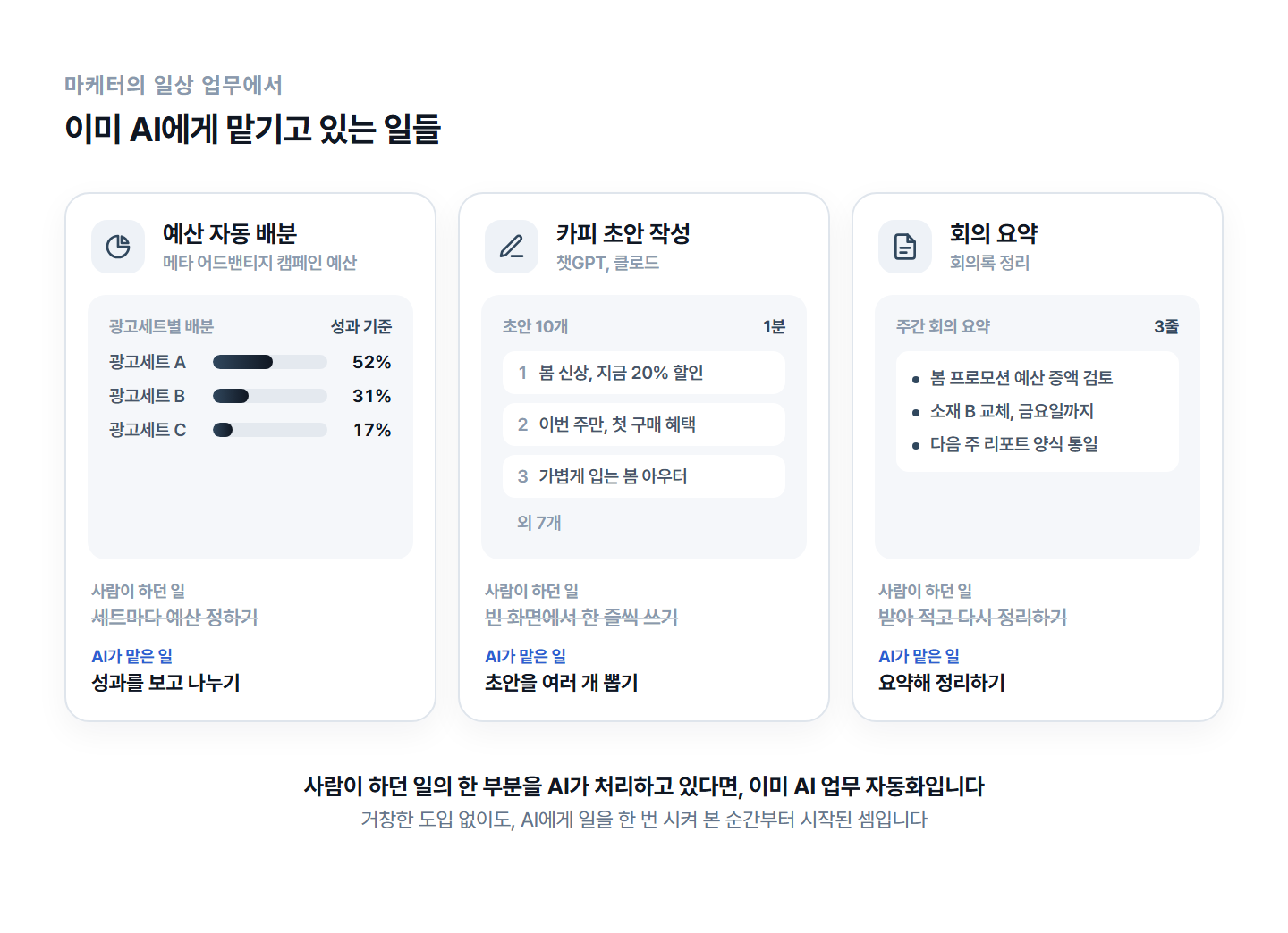 ai-work-automation-marketer-examples