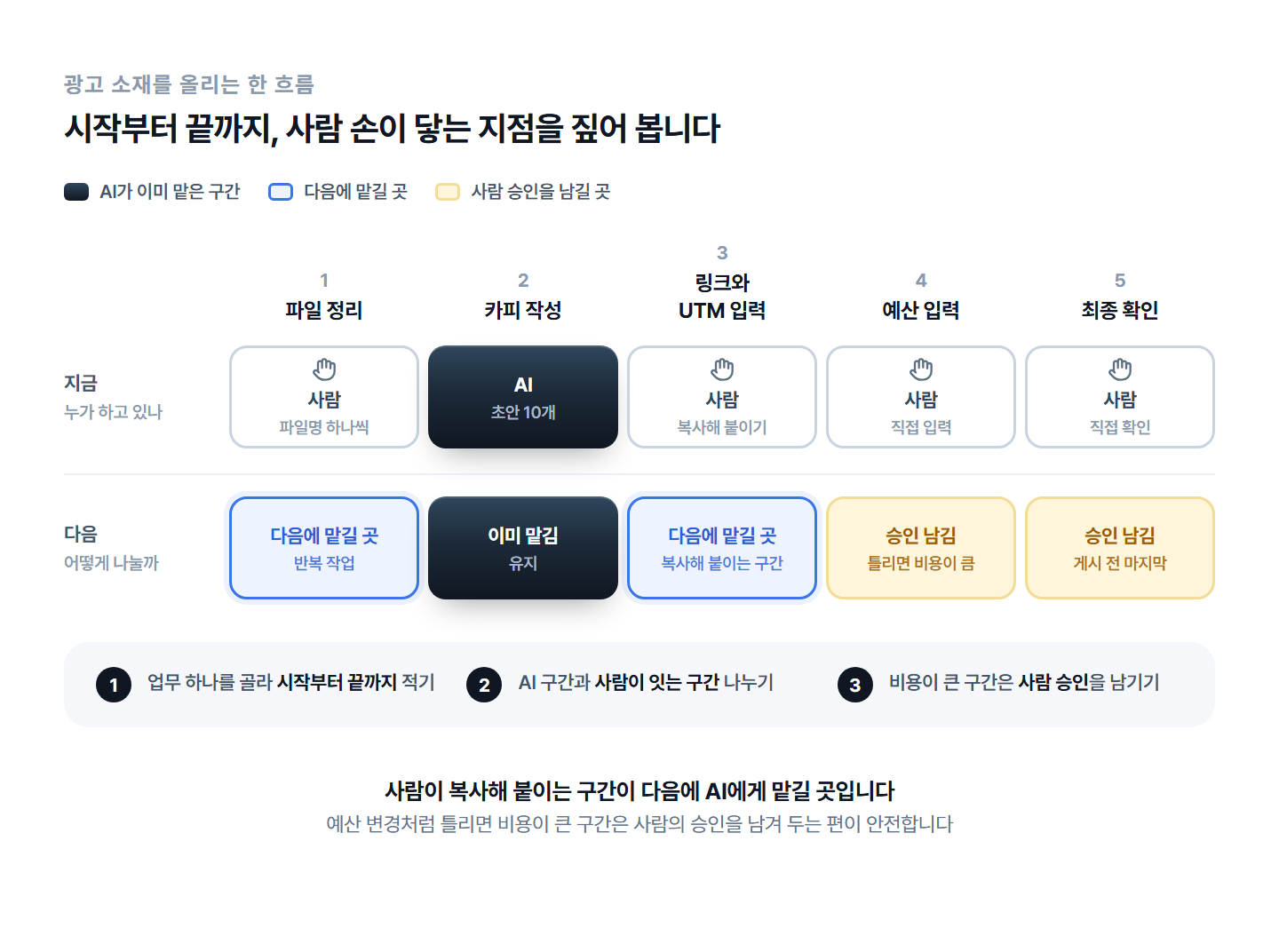 ai-work-automation-team-audit