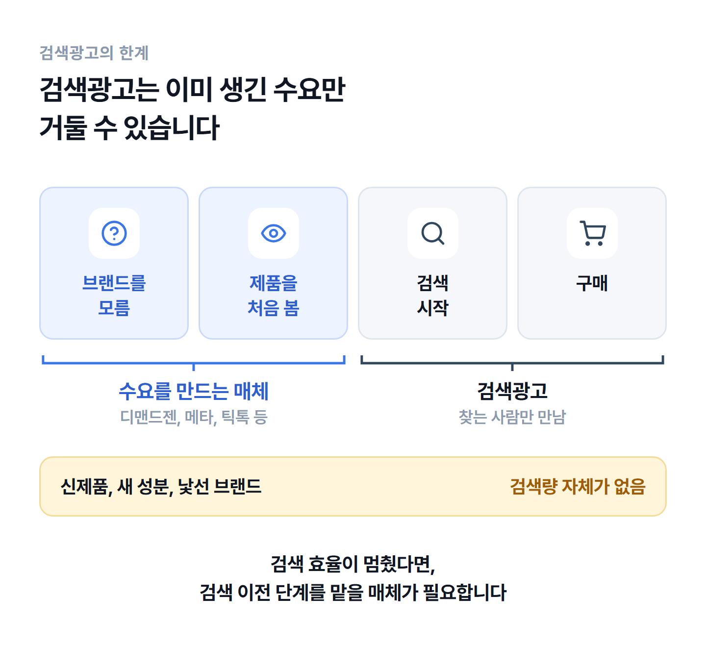 search-ads-demand-harvest-limit