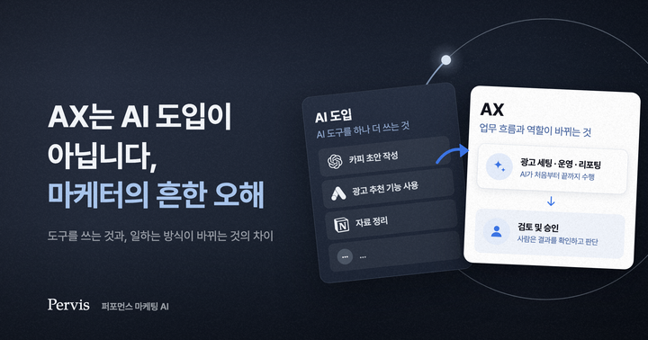 AX는 AI 도입이 아닙니다, 마케터의 흔한 오해