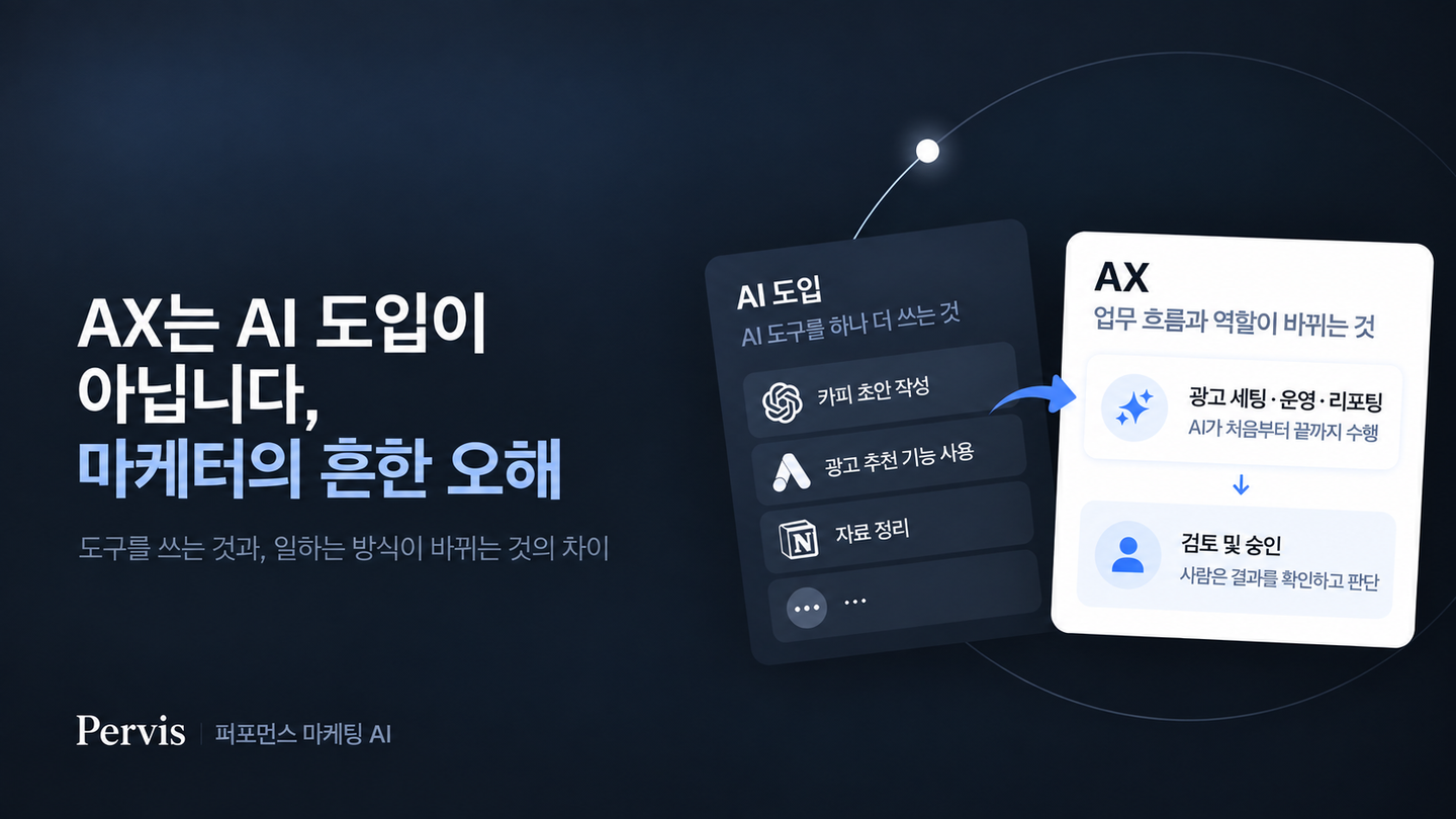 AX는 AI 도입이 아닙니다, 마케터의 흔한 오해