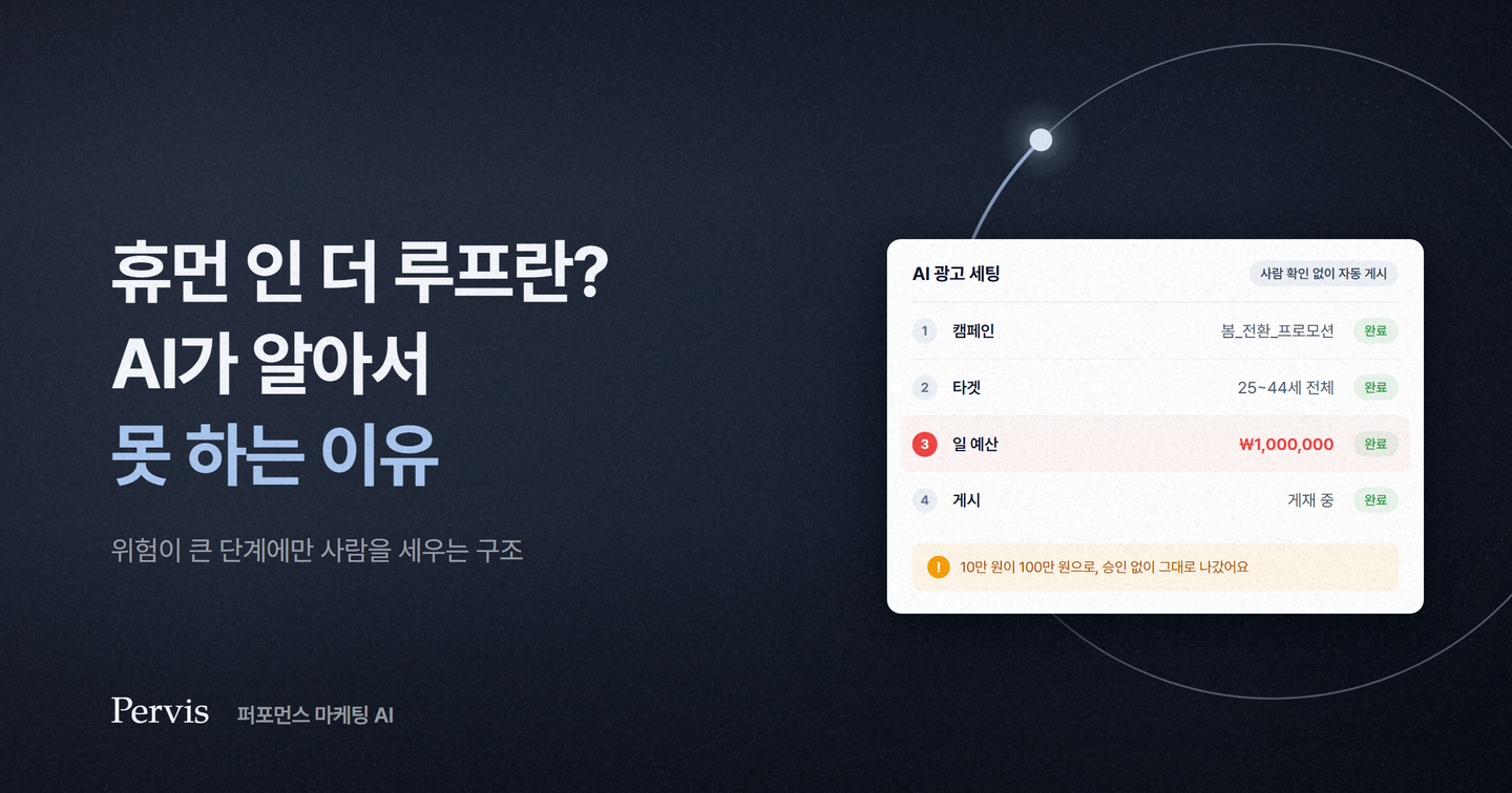 휴먼 인 더 루프란? AI가 알아서 못 하는 이유