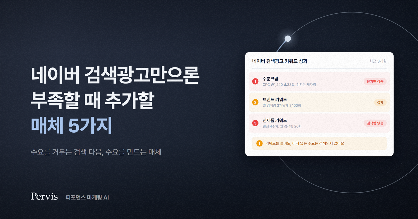 네이버 검색광고만으론 부족할 때 추가할 매체 5가지