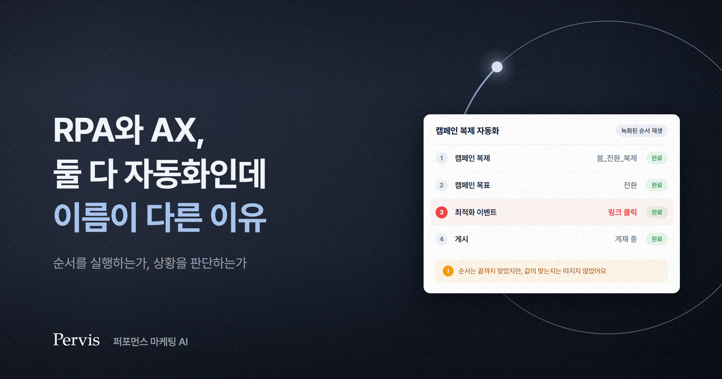 RPA와 AX, 둘 다 자동화인데 이름이 다른 이유