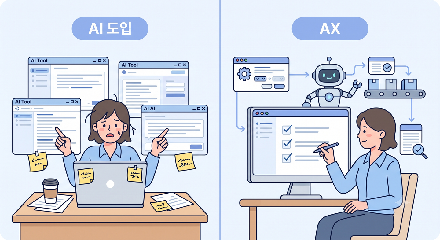 ax-vs-ai-adoption-difference