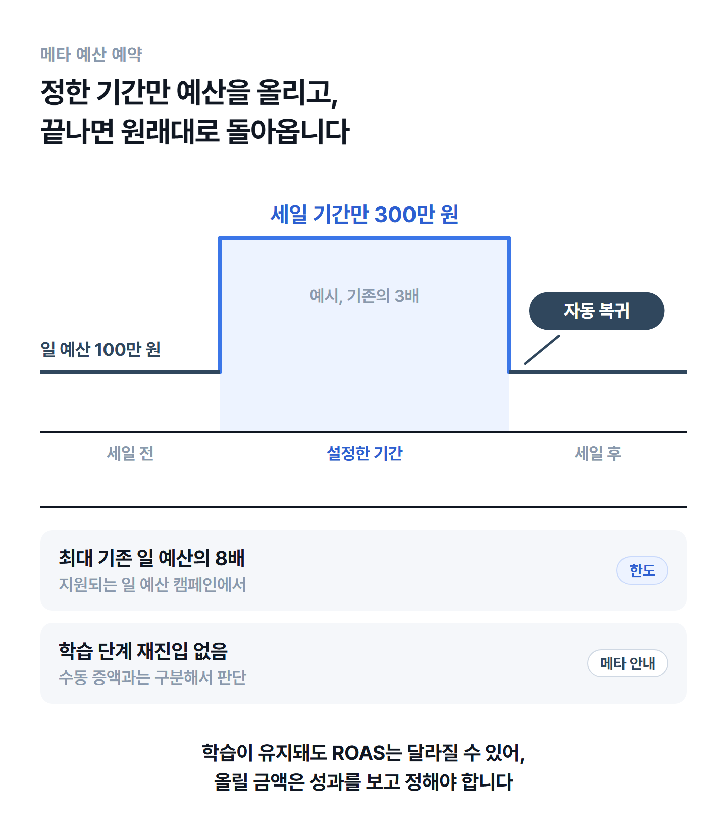 oliveyoung-sale-budget-scheduling