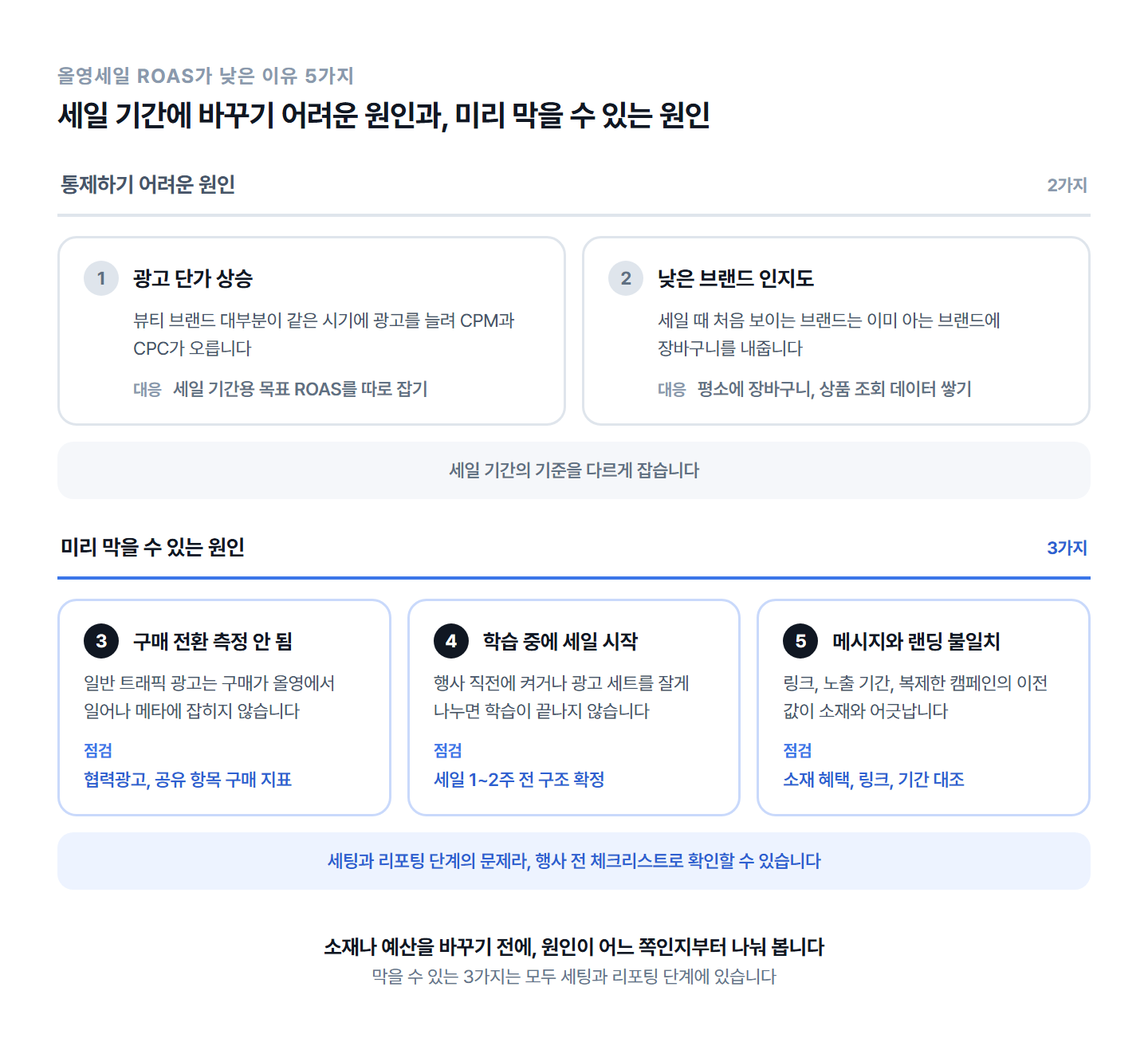oliveyoung-sale-roas-5-reasons